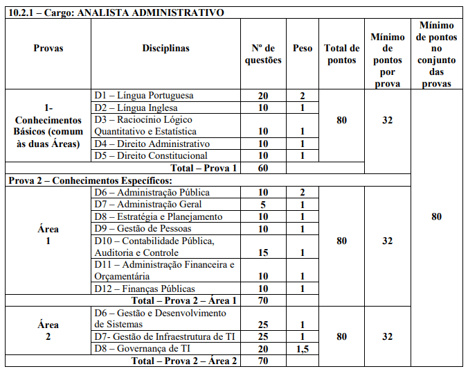 Concurso ANAC 2023: Comissão formada! 