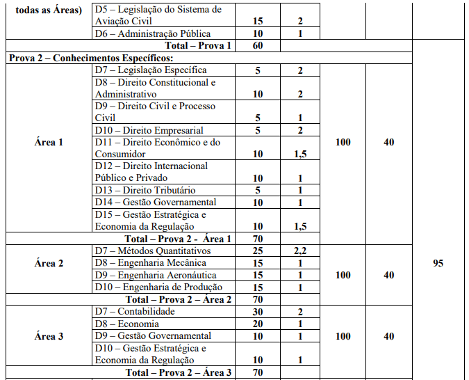 Concurso ANAC 2023: Comissão formada! 