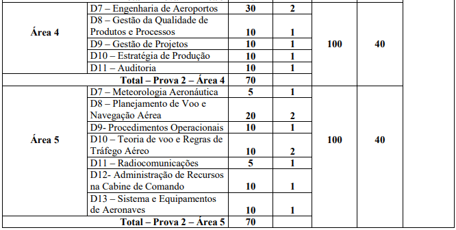 Concurso ANAC 2023: Comissão formada! 