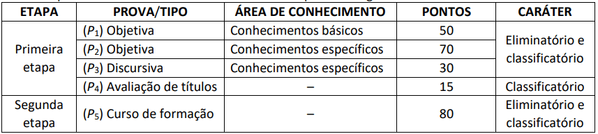 Publicado o edital do concurso ANA 2024 com 40 vagas para Especialista em Regulação de Recursos Hídricos e Saneamento Básico