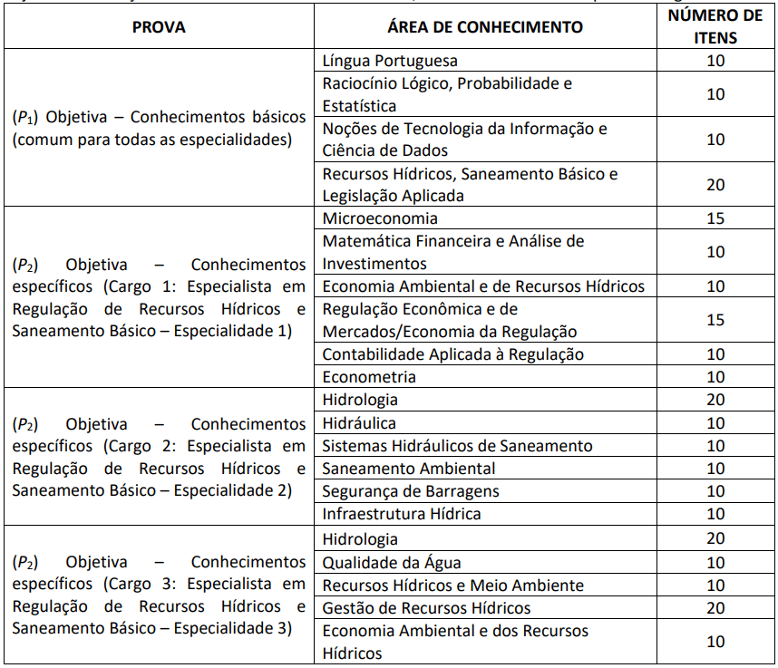 Publicado o edital do concurso ANA 2024 com 40 vagas para Especialista em Regulação de Recursos Hídricos e Saneamento Básico