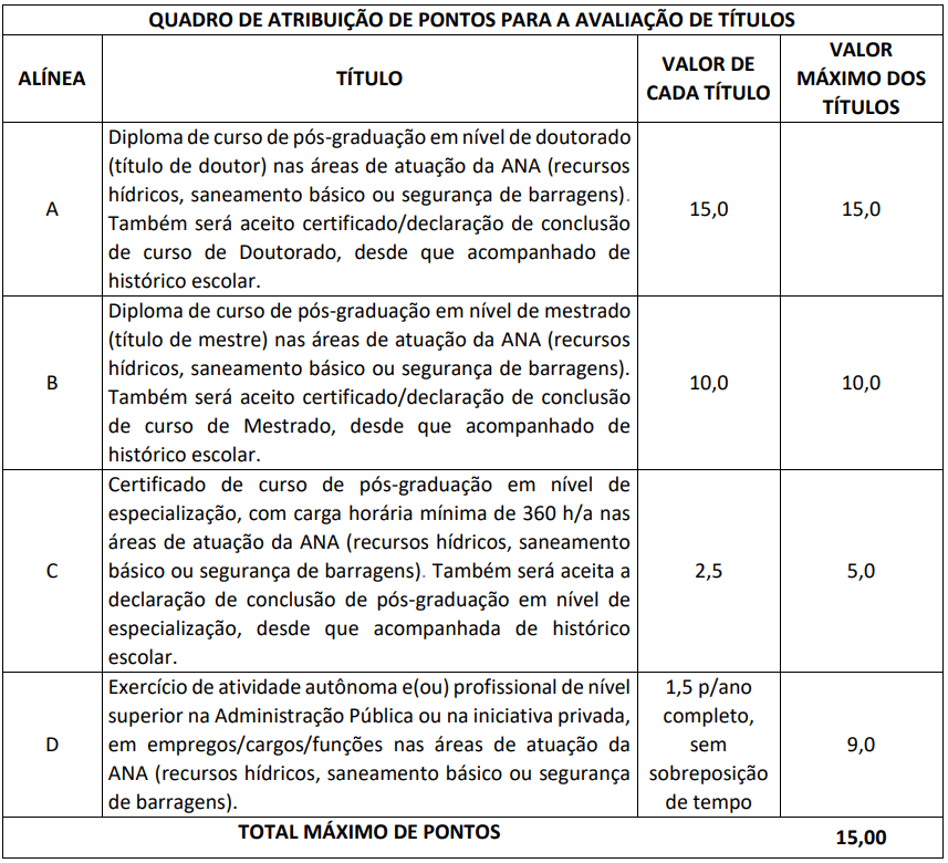 Publicado o edital do concurso ANA 2024 com 40 vagas para Especialista em Regulação de Recursos Hídricos e Saneamento Básico