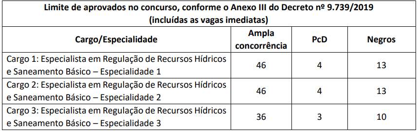 Publicado o edital do concurso ANA 2024 com 40 vagas para Especialista em Regulação de Recursos Hídricos e Saneamento Básico