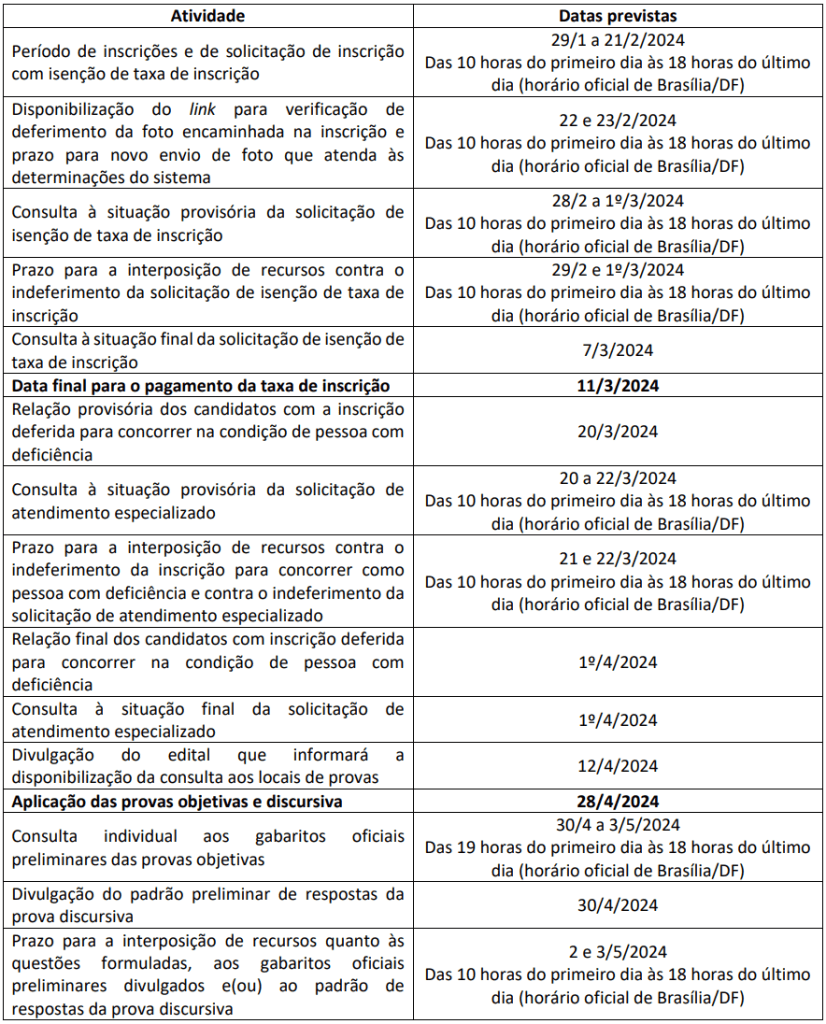 Concurso ANA 2024 Edital Publicado! São 40 Vagas e Remuneração Inicial