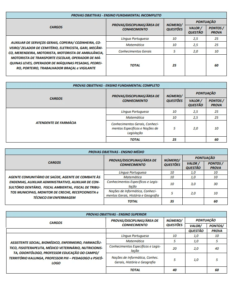 Concurso CODEVASF: Saiu o Edital com 61 Vagas para Nível Superior.