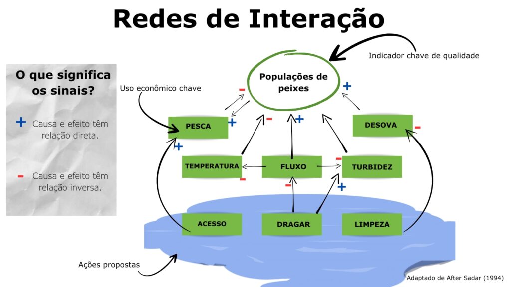 Soma Concursos - Redes de Interação (Networks)