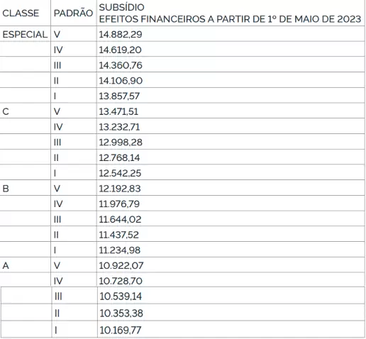 Concurso MRE 2023: banca definida! São 50 vagas imediatas e remuneração acima de R$ 10 mil!