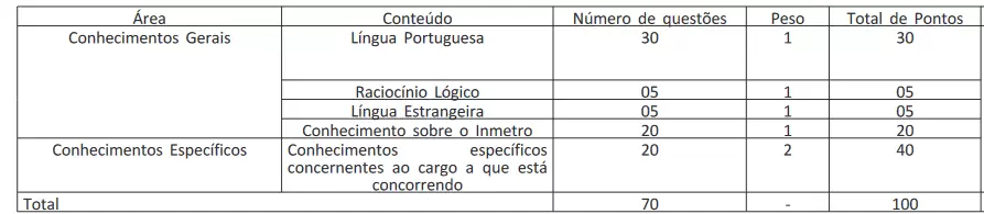 Foi publicado o edital do concurso INMETRO 2023 com oportunidades em várias áreas. Confira: