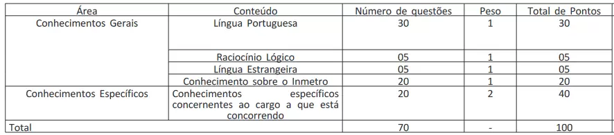Foi publicado o edital do concurso INMETRO 2023 com oportunidades em várias áreas. Confira: