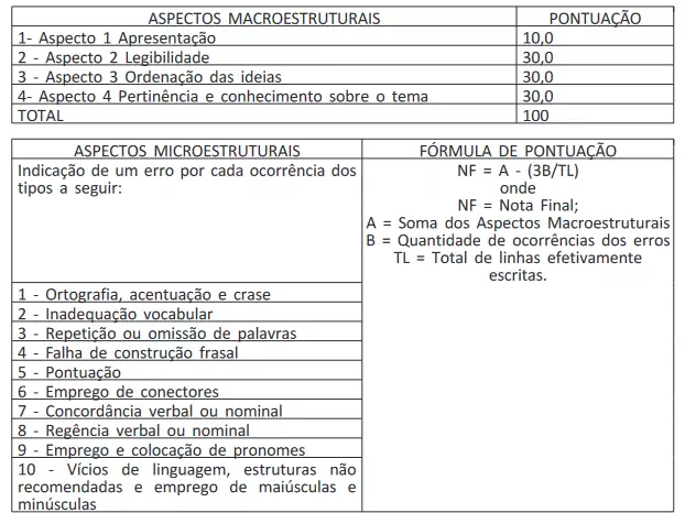 Foi publicado o edital do concurso INMETRO 2023 com oportunidades em várias áreas. Confira: